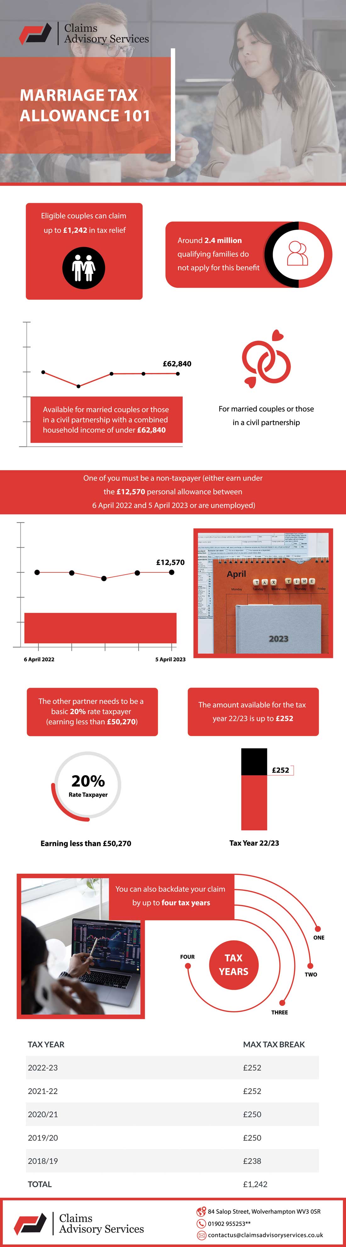 Marriage Tax Allowance Refund